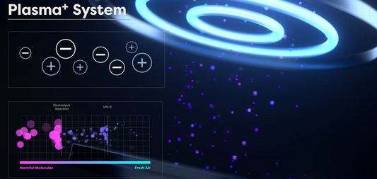 What Is Plasma and How It Works in Air Purification